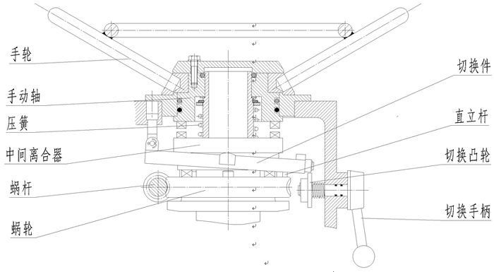 Z型多回轉(zhuǎn)電動(dòng)執(zhí)行器