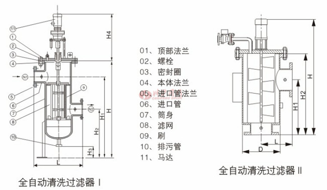 全自動清洗過濾器結構圖