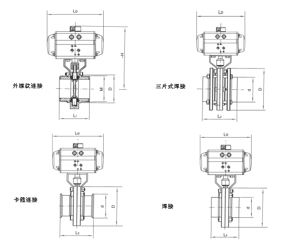 氣動衛(wèi)生級螺紋蝶閥結(jié)構圖
